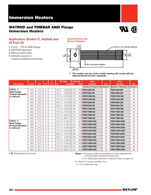 Heater Catalog (Section) - Immersion Heaters - Watlow