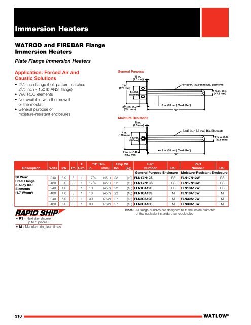 Heater Catalog (Section) - Immersion Heaters - Watlow