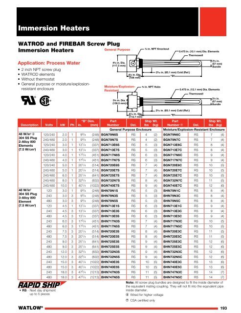 Heater Catalog (Section) - Immersion Heaters - Watlow