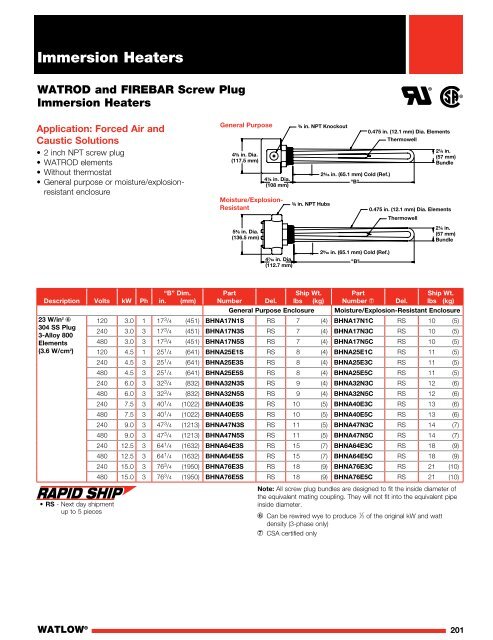 Heater Catalog (Section) - Immersion Heaters - Watlow