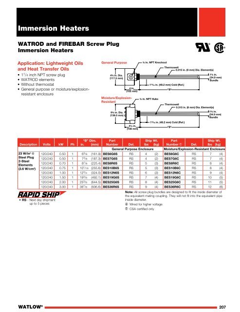 Heater Catalog (Section) - Immersion Heaters - Watlow