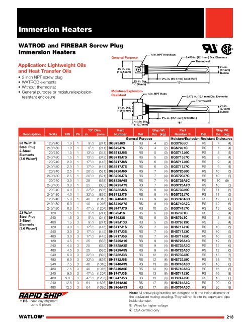 Heater Catalog (Section) - Immersion Heaters - Watlow