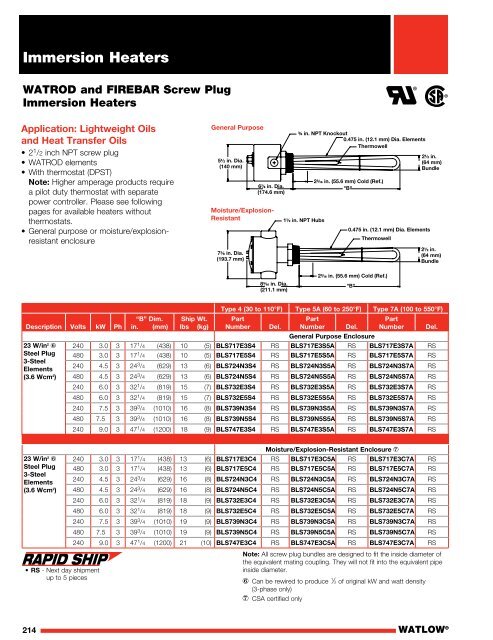 Heater Catalog (Section) - Immersion Heaters - Watlow