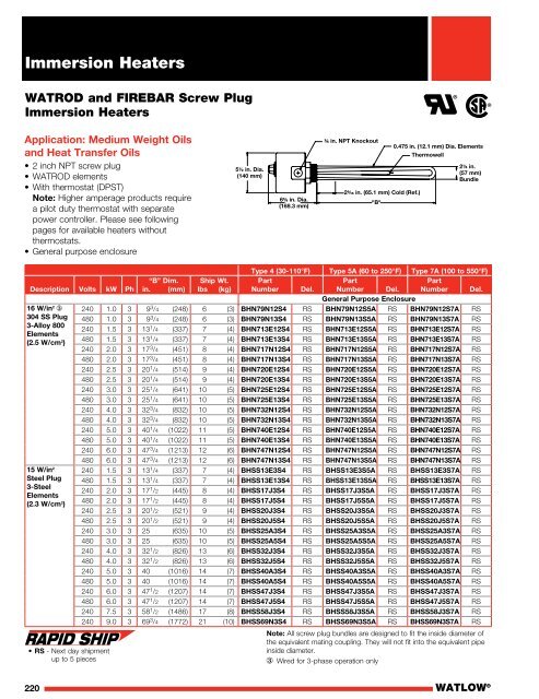 Heater Catalog (Section) - Immersion Heaters - Watlow