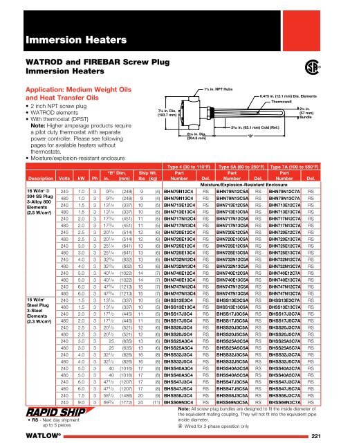 Heater Catalog (Section) - Immersion Heaters - Watlow