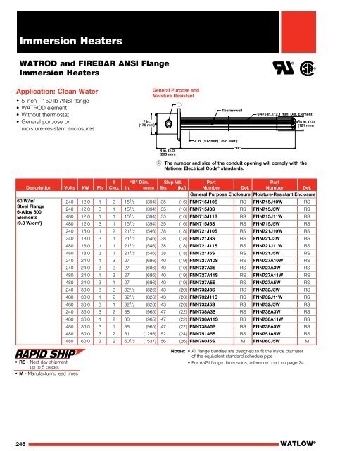 Heater Catalog (Section) - Immersion Heaters - Watlow