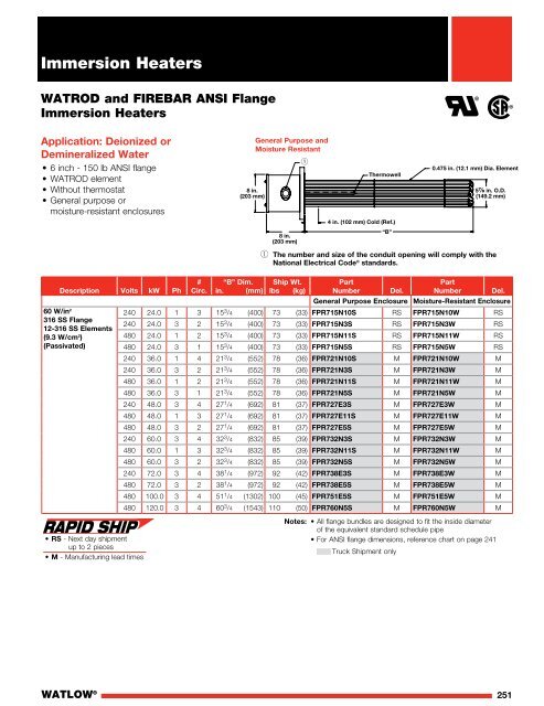 Heater Catalog (Section) - Immersion Heaters - Watlow