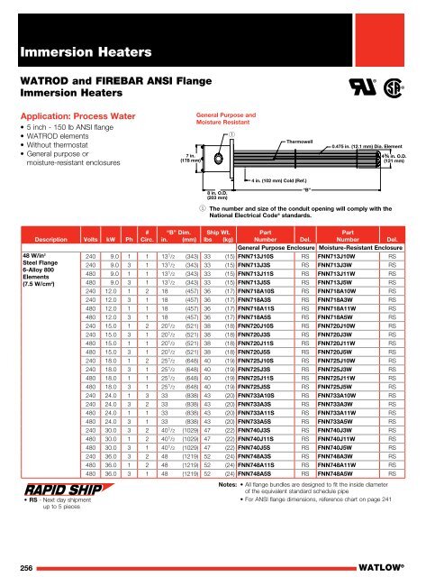 Heater Catalog (Section) - Immersion Heaters - Watlow