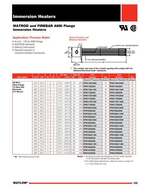 Heater Catalog (Section) - Immersion Heaters - Watlow