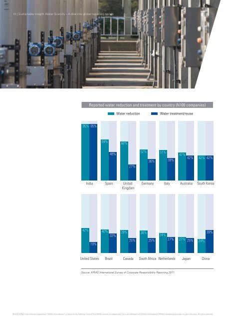 Sustainable Insight: Water Scarcity Ã¢Â€Â“ A dive into global ... - KPMG