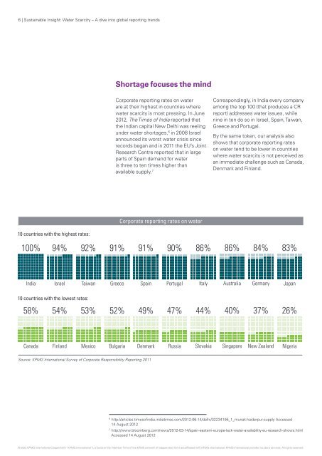 Sustainable Insight: Water Scarcity Ã¢Â€Â“ A dive into global ... - KPMG