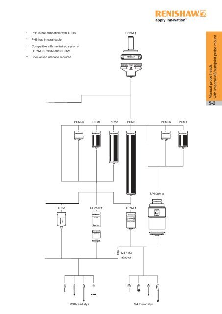 Probing Systems For Co-ordinate Measuring machines - Teknikel