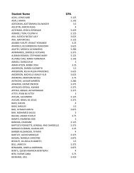 Student Name GPA