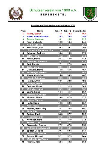 Ergebnisliste WeihnachtspreisschieÃen - SchÃ¼tzenverein Berenbostel