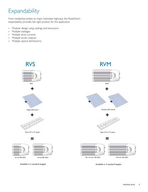 Versatile performance - Philips Lighting