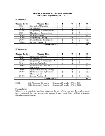 Second Year Syllabus 2011-12(Civil)