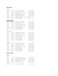 Powerlifting and Bench Press Records