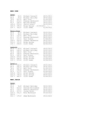 Powerlifting and Bench Press Records