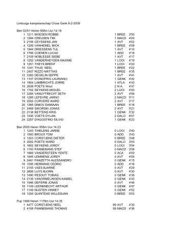 UITSLAG PK VELDLOPEN HEREN 2009 GENK - Kortessem Atletiek