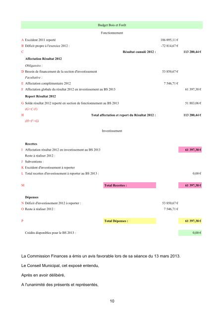 1 COMPTE-RENDU DE LA REUNION DU ... - Ville de Pontarlier