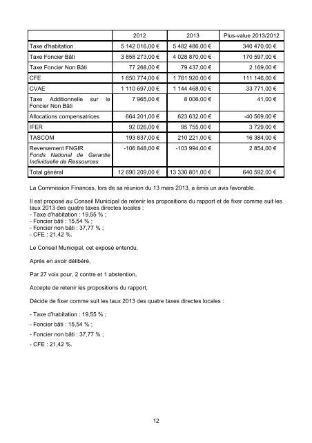 1 COMPTE-RENDU DE LA REUNION DU ... - Ville de Pontarlier