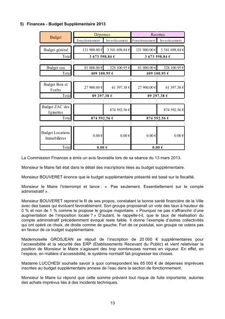 1 COMPTE-RENDU DE LA REUNION DU ... - Ville de Pontarlier