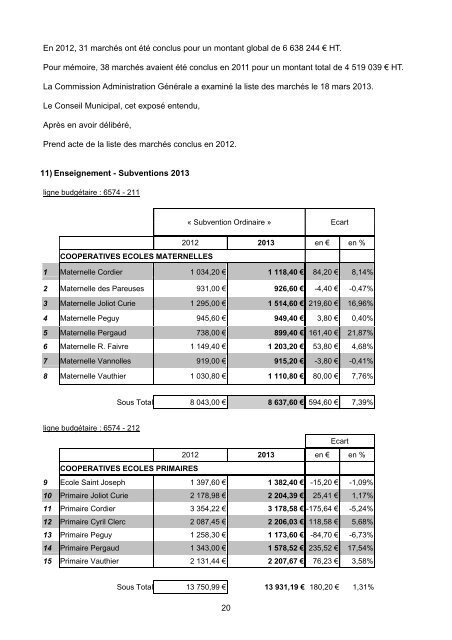 1 COMPTE-RENDU DE LA REUNION DU ... - Ville de Pontarlier