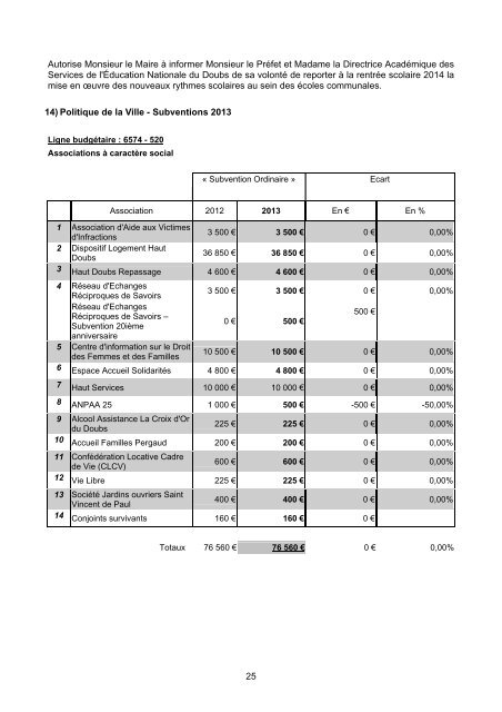 1 COMPTE-RENDU DE LA REUNION DU ... - Ville de Pontarlier