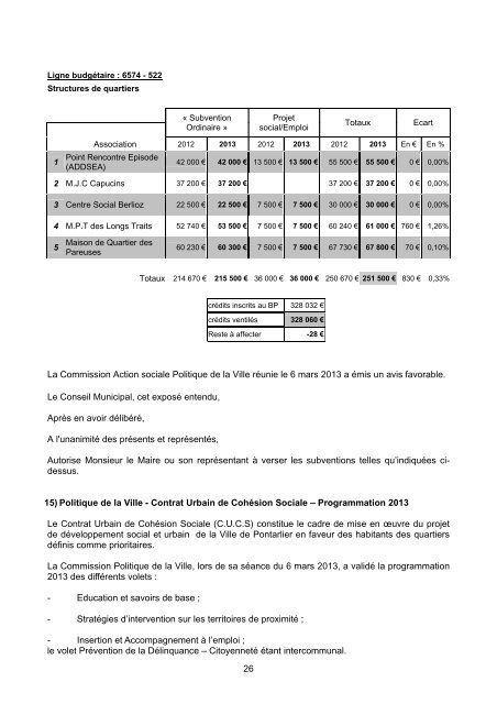 1 COMPTE-RENDU DE LA REUNION DU ... - Ville de Pontarlier