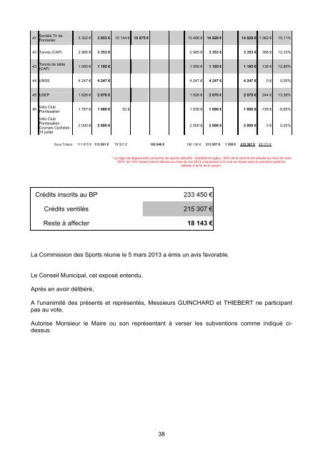 1 COMPTE-RENDU DE LA REUNION DU ... - Ville de Pontarlier