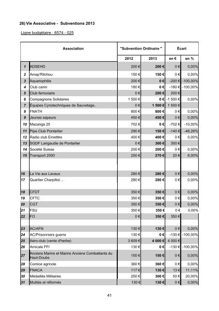 1 COMPTE-RENDU DE LA REUNION DU ... - Ville de Pontarlier