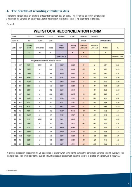 Wetstock Reconciliation at fuel storage facilities - Carrickfergus ...