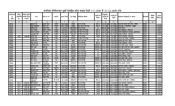 female mistress final seniority Final - SSA Punjab