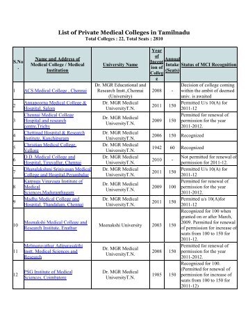 List of Private Medical Colleges in Tamilnadu - Sannidhan ...