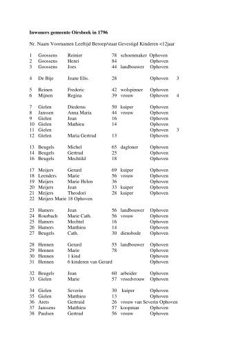Inwoners gemeente Oirsbeek in 1796 Nr. Naam Voornamen Leeftijd ...