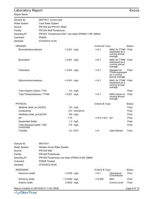 Laboratory Report Exova - City of Prince George