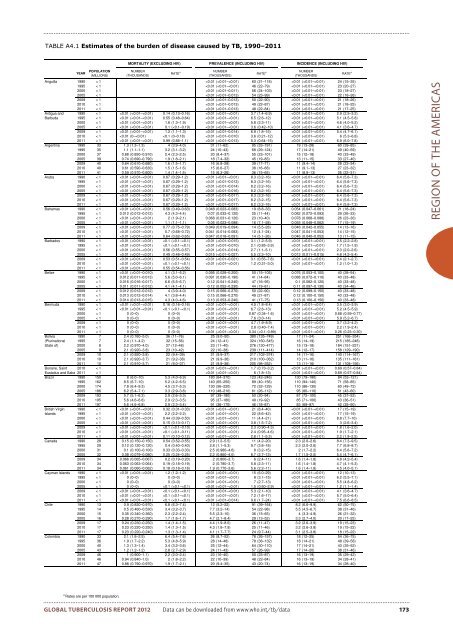 Global Tuberculosis Report -- 2012.pdf