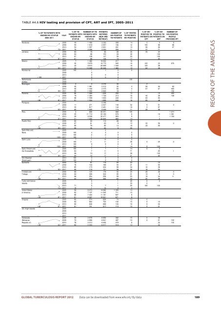 Global Tuberculosis Report -- 2012.pdf