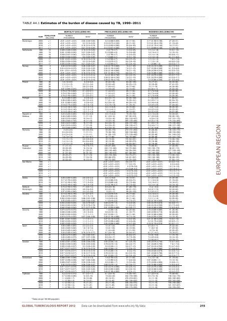 Global Tuberculosis Report -- 2012.pdf