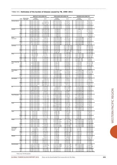 Global Tuberculosis Report -- 2012.pdf