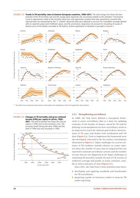 Global Tuberculosis Report -- 2012.pdf