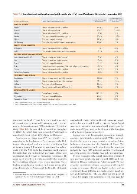 Global Tuberculosis Report -- 2012.pdf