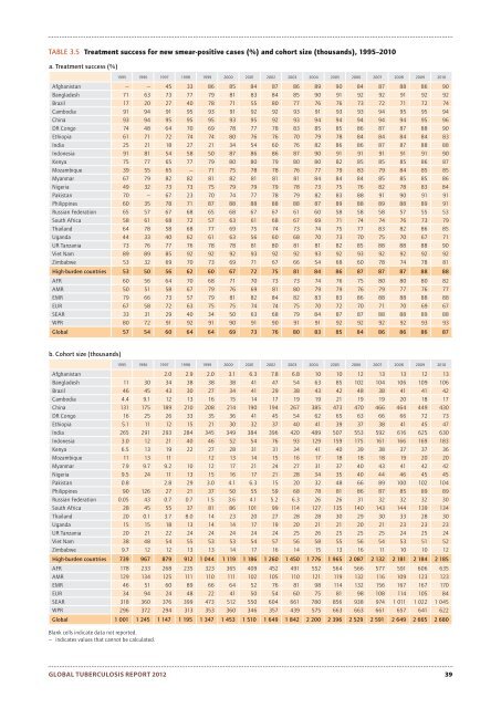 Global Tuberculosis Report -- 2012.pdf