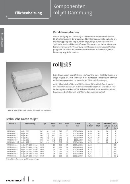 Flächenheizung Technische Spezifikation 1-2010