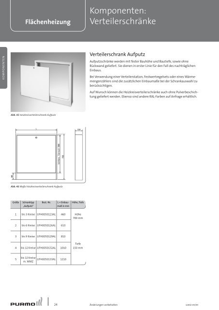 Flächenheizung Technische Spezifikation 1-2010