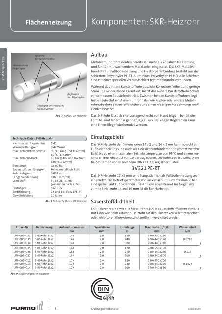 Flächenheizung Technische Spezifikation 1-2010