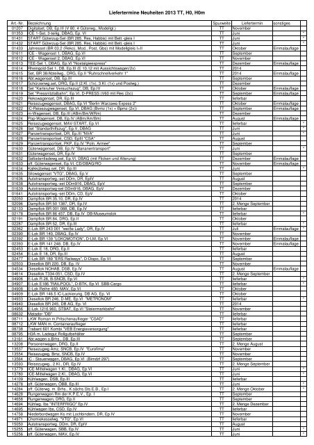 TILLIG TT_H0 Liefertermine NH 2013 per 06_13 - ITvlaky.cz