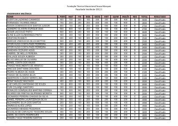 FundaÃ§Ã£o TÃ©cnico Educacional Souza Marques Resultado ...