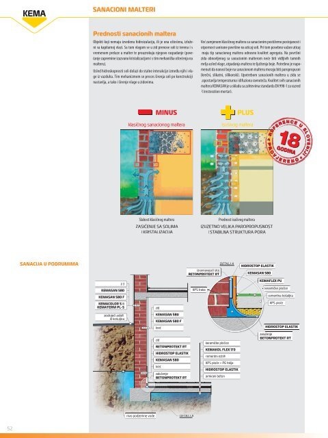 ljepkovi za ploÄice, prirodni kamen, gasbeton - Kema.si