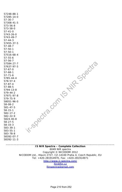 Download - FTIR Spectra. Infrared spectra Library FTIR. FT-IR ...